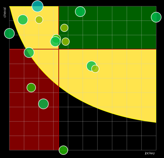 Pronostic Quinté Prix de l'Elevage