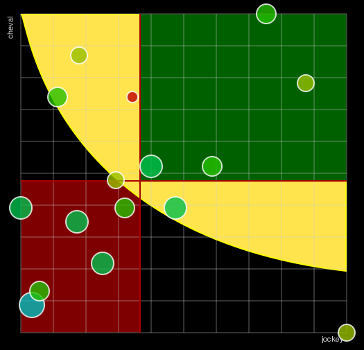 Pronostic Quinté Prix Santo Pietro