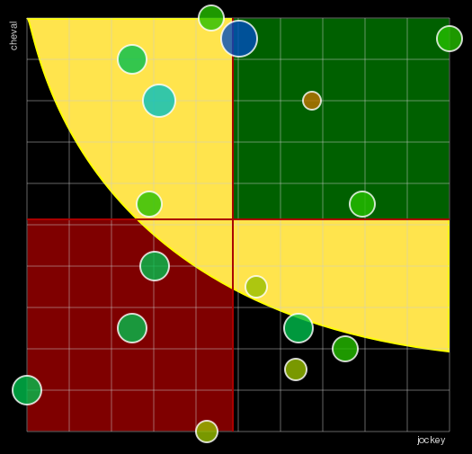 Pronostic Quinté Prix des Equidays
