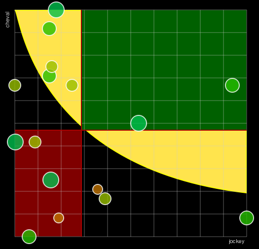 Pronostic Quinté Handicap de Marseille