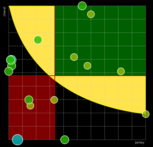Pronostic Quinté Prix des Gobelins