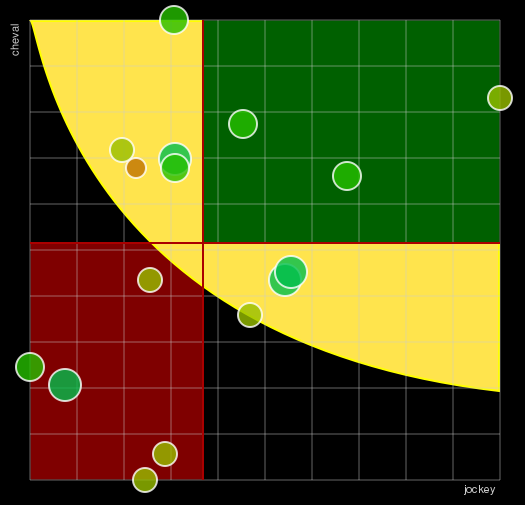 Pronostic Quinté Grand National du Trot "Paris-Turf"