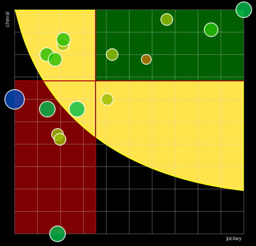 Pronostic Quinté Prix de Pomarez