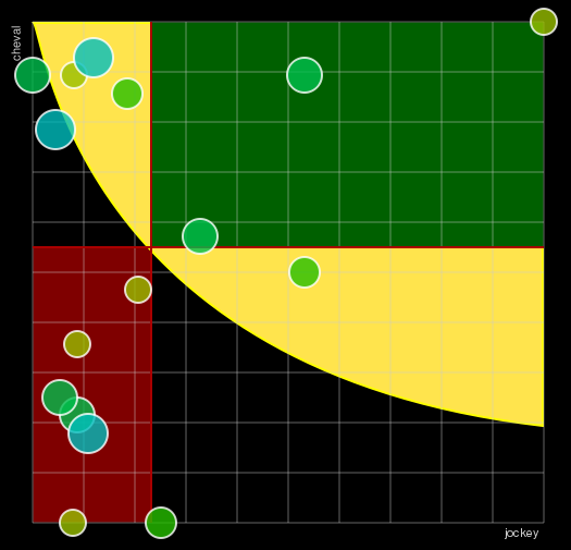 Pronostic Quinté Prix de Versailles