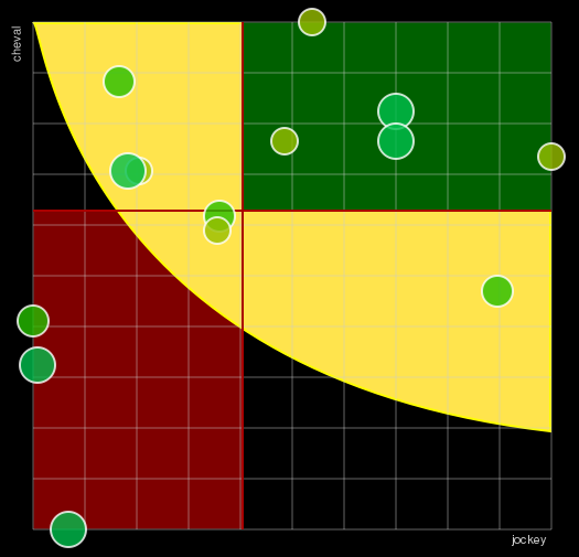 Pronostic Quinté Prix Céréaliste