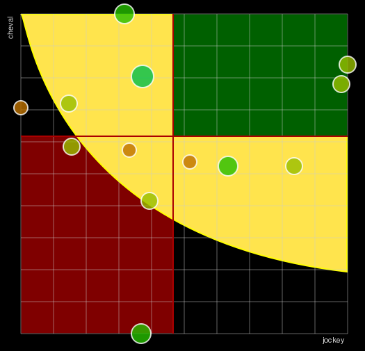 Pronostic Quinté Prix Juno