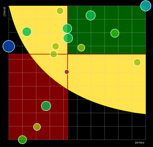 Pronostic Quinté Prix "Night Session" - Charley Mills