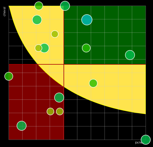 Pronostic Quinté Prix Marc Antony
