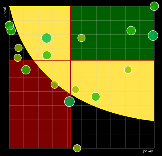 Pronostic Quinté Prix d'Amerique Races Zeturf Q1