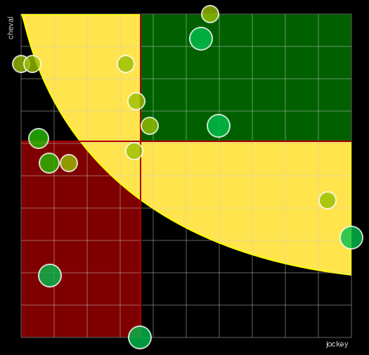 Pronostic Quinté Prix Jean Laumain