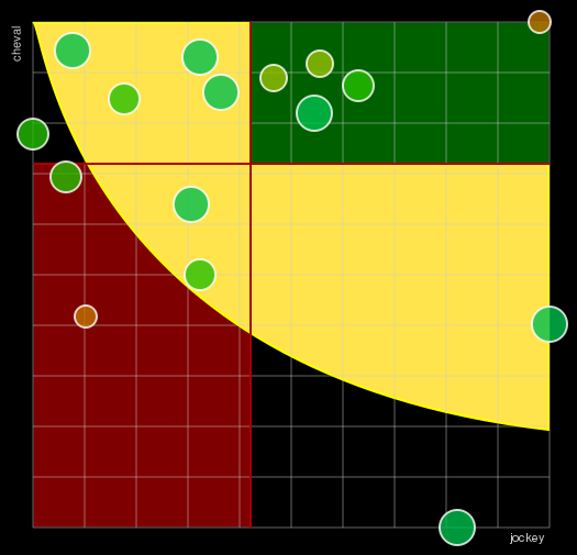 Pronostic Quinté Prix de Sillé-le-Guillaume