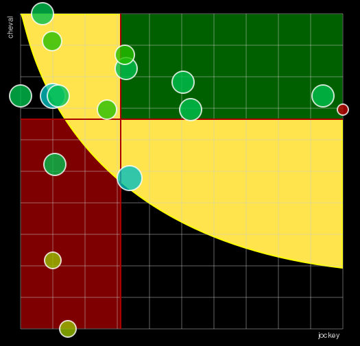 Pronostic Quinté Prix du Pays de Bray
