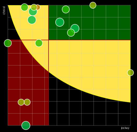 Pronostic Quinté Prix Sauternes's Cup