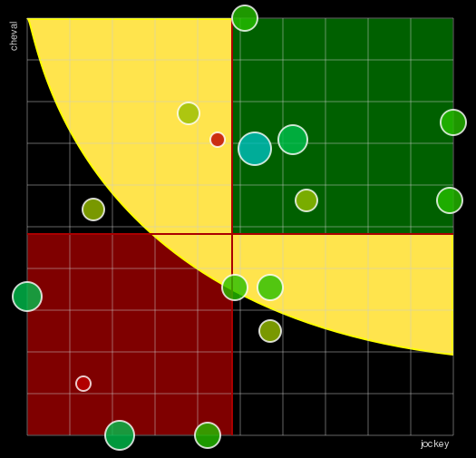 Pronostic Quinté Prix d'Arcachon