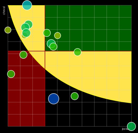 Pronostic Quinté Prix de la Vallée de Chevreuse