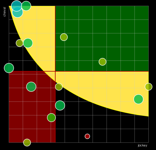Pronostic Quinté Prix du Jury