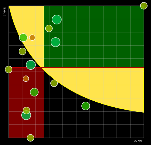 Pronostic Quinté Prix d'Utah Beach