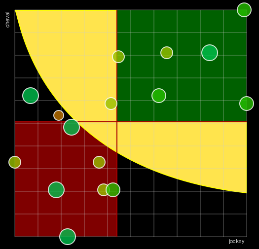 Pronostic Quinté Grand National du Trot Paris-Turf