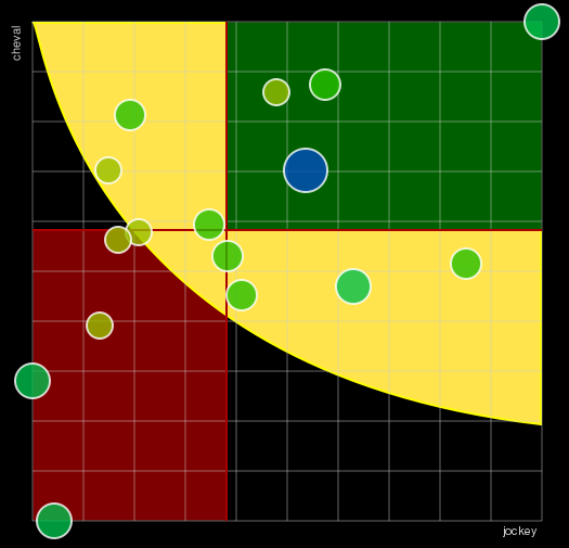 Pronostic Quinté Prix de Soulac