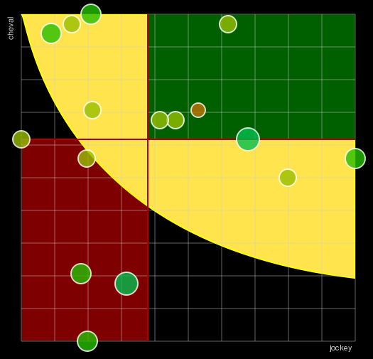 Pronostic Quinté Prix Francois de Ganay