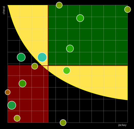 Pronostic Quinté Prix Cérès