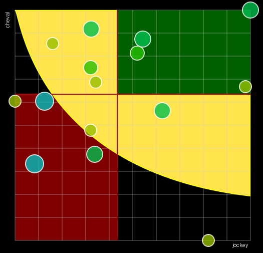 Pronostic Quinté Prix Triton