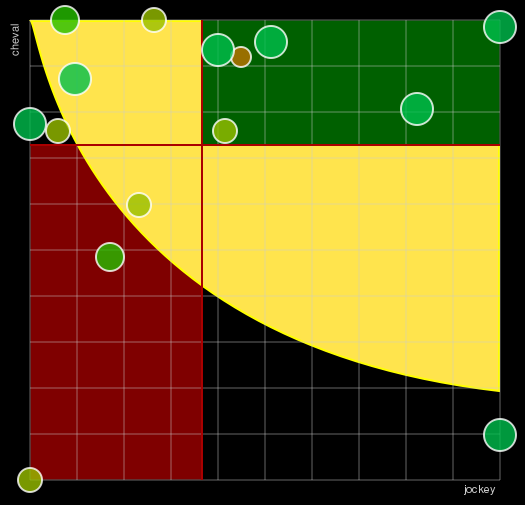 Pronostic Quinté Prix Gallea