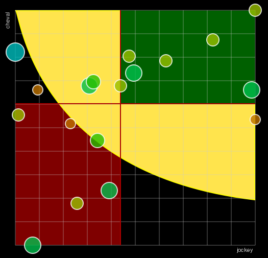 Pronostic Quinté Finale du GNT Paris-Turf