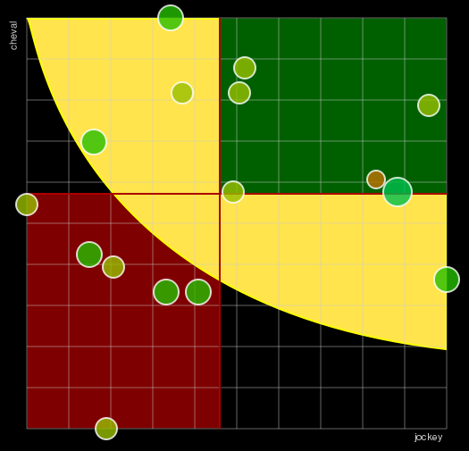 Pronostic Quinté Prix de la Suisse Normande
