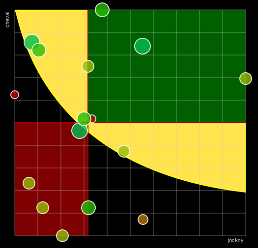 Pronostic Quinté Prix de Bourigny