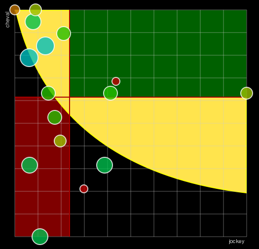 Pronostic Quinté Prix du Mont-Saint-Michel