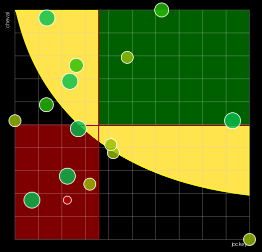 Pronostic Quinté Prix Georges Pastre