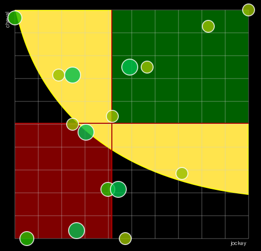 Pronostic Quinté Prix Philippe Lorain