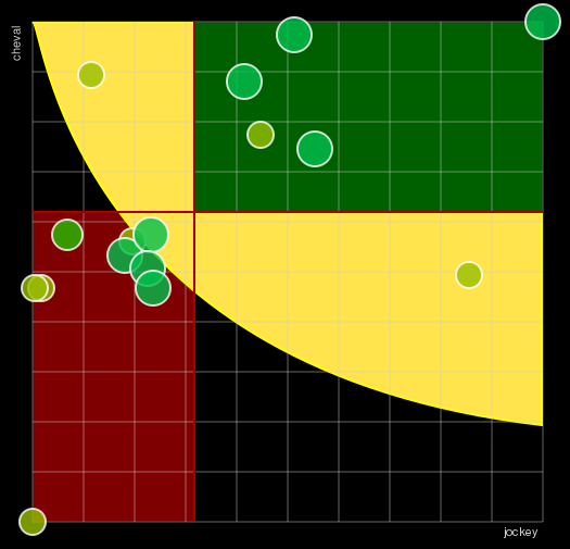 Pronostic Quinté Prix de La Tremblade