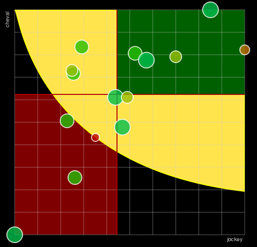 Pronostic Quinté Prix de Villers-Cotterêts