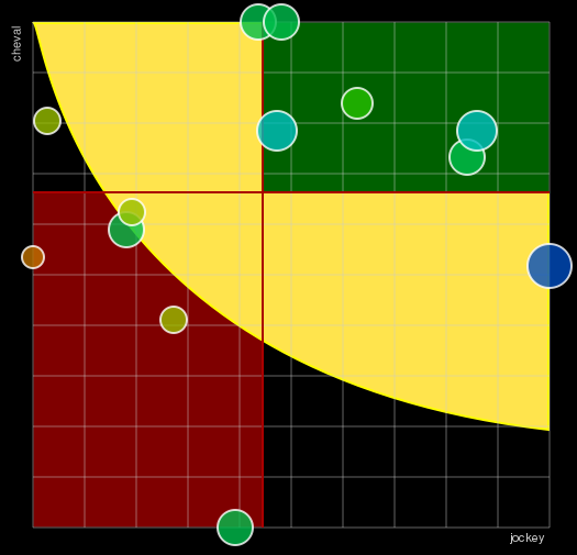 Pronostic Quinté Prix de Saint-Georges-de-Didonne