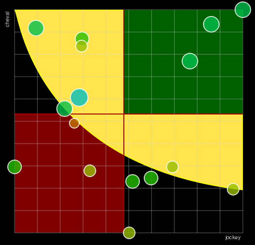Pronostic Quinté Prix de Bar-le-Duc
