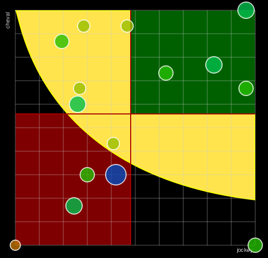 Pronostic Quinté Prix de Belgique