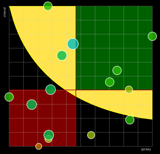 Pronostic Quinté Prix de Cornulier