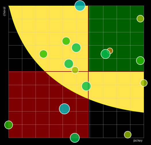 Pronostic Quinté Prix de Lille