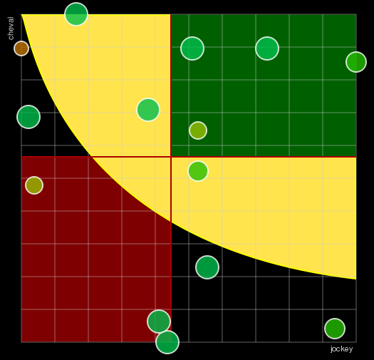 Pronostic Quinté Prix d'Erbray