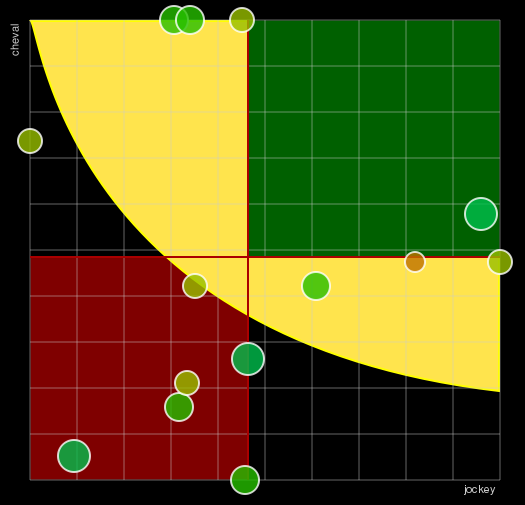Pronostic Quinté Prix de la Semaine Internationale