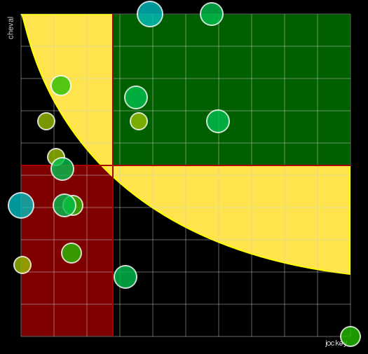 Pronostic Quinté Prix de Marseille