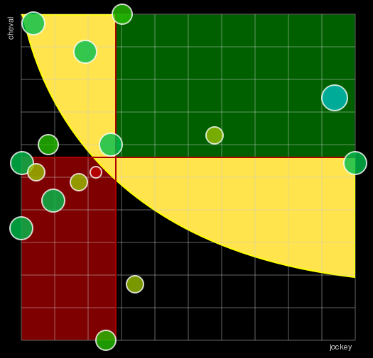 Pronostic Quinté Prix du Pays d'Ouche