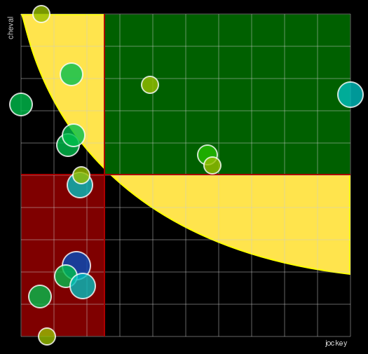 Pronostic Quinté Prix de Cannes