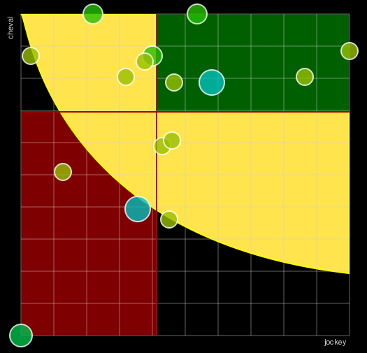 Pronostic Quinté Prix de Limours