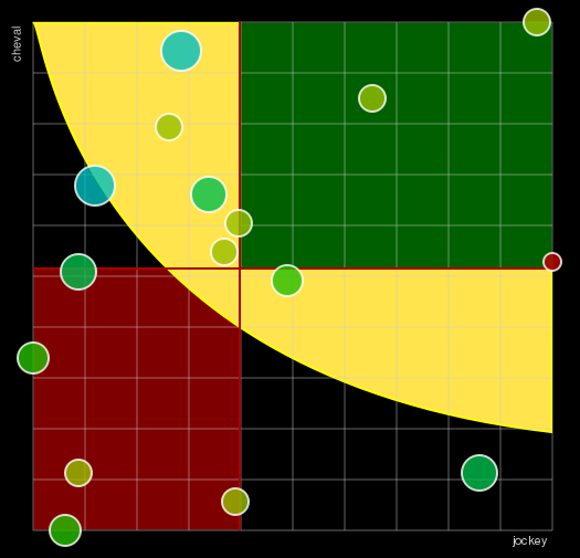Pronostic Quinté Prix du Forez