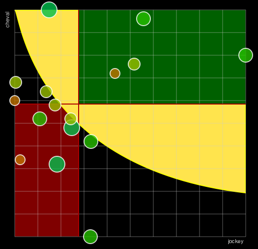 Pronostic Quinté Prix du Luxembourg