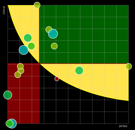 Pronostic Quinté Prix Charles Gastaud
