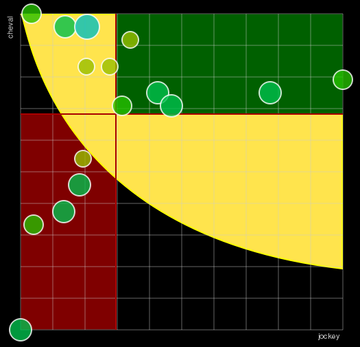 Pronostic Quinté Prix René Cramail